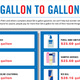 Illustration for article titled Gas Is Still Way Cheaper Than Water